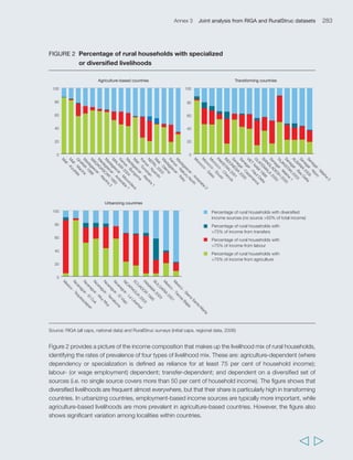 (b) What household characteristics are most likely to be associated with entry into poverty? 
(c) What household characteristics are most likely to be associated with chronic poverty, if any? 
For each country, poverty trajectories were analysed against a common set of household characteristics, 
using binomial general linear models, using the R 2.9.0 software package. 
Household characteristics associated with poverty dynamics 
For each panel, a set of household characteristics was extracted from the original survey data. Household 
characteristics included in the analysis can be divided into five subcategories: 
(a) Demographics: number of household members, dependency ratio and sex of the head of the household; 
(b) Agricultural assets: land used (either area in hectares or value in local currency unit – LCU), livestock 
(either in value in local currency or in Tropical Livestock Unit – TLU); 
TABLE 1 Variables for household characteristics included in the analysis 
Name of variable Treated as Detailed definition Household size Variable Number of household members Dependency Variable (number of active* adults in household)/(number of household members above 15 and ratio below 60 years old) * 15 years old  …  60 years old 
Gender of Boolean 0 – head of the household is a male household head factor 1 – head of the household is a female 
Land Variable Value used land (including plantations) in LCU/number of active adults in the household OR Size of land used (including plantations) in hectares/number of active adults in the household 
Livestock Variable Value of livestock/number of adults Education Factor No education – head of the household did not receive any formal education Primary – head of the household only received primary education (completed or not) 
Secondary – head of the household received secondary education or more (secondary 
education completed or not) 
Agriculture Boolean 1 – at least one household member is partially or fully occupied as farmer on household farm factor 0 – no household member is occupied as famer 
Share income Variable Share of household income from household farm on-farm 
Different share Variable Share of household income from household farm year 2 – share of household income income on-farm from household farm year 1 
Occupation X Boolean 1 – at least one household member is partially or fully occupied as X factor 0 – no household member is occupied as X 
Different Factor Less – at least 1 household member occupied as X in year 1, but none in year 2 occupation X No change – no household member occupied as X in year 1 nor in year 2, OR at least 
1 household member occupied as X in both years 
More – no household member occupied as X in year 1, but at least 1 in year 2 
Share Variable Share of household income from occupation X occupation X 
Different share Variable Share of household income from occupation year 2 – share of occupation X household income from occupation X year 1 
Income diversity Factor No diversity – single occupation within household Low diversity – two occupations 
Diversified – more than two occupations 
Different income Factor Less – number of occupations is lower in year 2 than in year 1 diversity No change – no change in number of occupations 
More – number of occupations is higher in year 2 than in year 1 
286 Rural Poverty Report 2011 
  
 