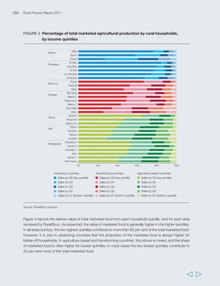 Annex 4 Household panel data – capturing poverty dynamics and determinants 
(c) Education of the head of the household: no formal education, primary education, secondary education 
or higher education; 
(d) Income sources/occupation: farming, agriculture labour, non-agriculture labour, non-agriculture self-employment 
and transfers; and 
(e) Income/occupation diversity: number of income sources, and change in number of income sources/ 
income sources from the first to the second survey date. 
For income sources, further details such as the share of each income source and its evolution could be 
included in the model for datasets for which aggregated income data are made available by the RIGA dataset: 
Albania, Indonesia, Nicaragua and Viet Nam. For the others, only simple binomial variables (involvement in 
occupation X versus absence of involvement in occupation X) could be extracted from the datasets. 
Albania Egypt Ethiopia Indonesia Nicaragua South Africa Uganda United Republic Viet Nam 
2002-2005 1997-1999 1994-1997 1993-2000 1998-2001 1993-2004 1992-1999 of Tanzania 1992-1998 
1991-2004 
+ + + + + + + + + 
+ + + + + + + + + 
+ + + + + + + + + 
Area Area Area Value Value Area Area Area Area 
TLU Value Value Value Value TLU Value Value TLU 
+ + + + + + + + + 
+ + + + + + + + + 
+ - - + + - - - + 
+ - - + + - - - + 
+ + + + + + + + + 
+ - + + + + - + + 
+ - - + + - - - + 
+ - - + + - - - + 
+ + + + + + + + 
+ - + + + + + + 
287 
  
 