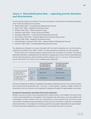 288 Rural Poverty Report 2011 
Table 1 details household characteristics included in the analyses. In table 1, “+” means that the 
characteristic indicated in a given line was included in the analysis for the panel indicated in the column, 
whereas “-” means it was not included. 
For some countries, community characteristics such as zoning or access to transport infrastructure were 
incorporated in the models. Since it was only possible to extract such data for a limited number of panels, 
related results are not displayed. 
FIGURE 1 Rural poverty dynamics 
20.1% 
Albania 2002-2005 
55.6% 
19% 
Egypt 1997-1999 
58.7% 
6.3% 15.9% 
Ethiopia 1994-1997 
18.3% 
18.6% 
40.3% 
9.6% 
Indonesia 1993-2000 
64.2% 
19.7% 9.6% 
Nicaragua 1998-2001 
11% 
15.4% 
24% 
22.8% 
South Africa 1993-2004 
9.8% 32.5% 
5.3% 
52.4% 
14.2% 7.2% 
49.6% 
Uganda 1992-1999 
31.5% 
11% 
18.1% 
39.4% 
Viet Nam 1992-1998 
Poverty entries 
United Republic of Tanzania 
1991-2004 
24.2% 
42.8% 
14.2% 18.7% 
Poverty exits 
poor year 1, non-poor year 2 
non-poor year 1, poor year 2 
Chronic poor 
poor year 1, poor year 2 
Never poor 
non-poor year 1, non-poor year 2 
39.3% 
12.2% 
20.4% 
28.1% 
  
 