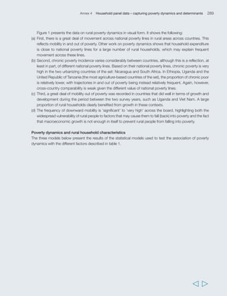 MODEL 3 Entry into poverty (Binomial General Linear Model: 
0 if household stayed out of poverty; 1 if household moved into poverty) 
Name of variable/ Type 
factor included in the model 
All variables extensively defined 
in table 1 
Indonesia 
1993-2000 
Nicaragua 
1998-2001 
Ethiopia 
1994-1997 
United Republic 
of Tanzania 
1991-2004 
Uganda 
1992-1999 
Egypt 
1997-1999 
Viet Nam 
1992-1998 
South Africa 
1993-2004 
Albania 
2002-2005 
Number of household members Variable - - ++ - +++ - +++ - - 
Dependency ratios Variable - - - - - - +++ - - 
Women-headed households Boolean factor + - - - - - - - - 
Land ownership Variable + - - - +++ - - - - 
Livestock ownership Variable - + +++ - - - - - - 
Education of household head Factor - - - + - - ++ - - 
Participation in agriculture as a farmer Boolean factor - - - - - - - - - 
Share income on farm Variable - - - - 
Difference share income on farm 
(year 2-year 1) Variable - - - - 
Participation as agriculture labour Factor - - - - + - - - - 
Change in participation as 
agriculture labour Factor - - - - - - - 
Share income from agriculture labour Variable - - - - 
Difference share income from 
agriculture labour (year 2-year 1) Variable - - - - 
Participation as non-agriculture labour Factor - + - + - - - - - 
Change in participation as 
non-agriculture labour Factor - - - - - - + 
Share income from 
non-agriculture labour Variable - - - - 
Difference share income from 
non-agriculture labour (year 2-year 1) Variable - - - - 
Participation as non-agriculture 
self-employment Factor - + - - - - - - - 
Change in participation as 
non-agriculture self-employment Factor - - - - - - ++ 
Share income from non-agriculture 
self-employment Variable - - - - 
Difference share income from 
non-agriculture self-employment 
(year 2-year 1) Variable - - - - 
Receipt of transfers by household Factor - - - - - - - - - 
Change in receipt of transfers 
by household Factor - - - - ++ ++ - 
Share income from transfers Variable - - - - 
Difference share income from 
transfers (year 2-year 1) Variable - - - - 
Income sources diversity Factor - - - - - - ++ - - 
Difference in income sources 
diversity (year 2-year 1) Factor - - - - - - - 
Variable not included 
- Non significant 
+ P  0.05 
++ P  0.01 
+++ P  0.005 
Factor or variable associated with increasing probability of entry into poverty 
Factor or variable associated with reducing probability of entry into poverty 
292 Rural Poverty Report 2011 
  
 