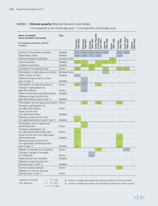 293 
Annex 4 Household panel data – capturing poverty dynamics and determinants 
Lessons learned 
The analyses suggest that three sets of factors are related to chronic poverty across the board. The first 
is demographics – in most countries, larger households and households with a higher proportion of 
dependants tend to be chronically poor more often than others. This factor is common to most surveys, 
except for Albania, where the demographic transition has already happened. Second, low levels of land 
and/or livestock ownership are associated with chronic poverty in most countries, except Albania, 
South Africa and Viet Nam. Low levels of assets are clearly associated with high vulnerability and low ability 
to seize economic opportunities. For households with low education levels or few possibilities for off-farm 
employment, low farm assets can sometimes mean no income options. This may not hold true, however, 
in countries where rural economies are more diversified (which includes, in this sample, South Africa, 
Albania and Viet Nam). Third, low education level of the household head is associated with chronic poverty 
almost everywhere. Both primary and secondary education make a difference. 
In terms of livelihood characteristics, households engaged in the non-farm labour market are often less 
likely to be chronically poor. This is the case in Nicaragua, the United Republic of Tanzania and Viet Nam, 
and the same trend exists in Albania, Indonesia and Uganda, although it is not significant. All in all, the 
results support the idea that involvement in non-agriculture labour, and specifically a high or growing share 
of income from non-agriculture labour, is associated with lower incidence of chronic poverty among 
households. Similar trends were illustrated in a few countries for non-agriculture self-employment: in three 
case (Indonesia, Nicaragua, Viet Nam), in particular high non-agriculture self employment incidence 
or income shares are associated with lower chronic poverty incidence. Engagement in agricultural 
self-employment was very variably associated with chronic poverty across countries – in Nicaragua, 
households engaged in agriculture labour were more likely to be chronically poor, while it was the opposite 
in Indonesia and the United Republic of Tanzania. 
If low levels of education, high numbers of dependants, and low farm assets are clearly associated 
with chronic poverty, would improvement on these three variables be associated with mobility out of 
poverty? In general, the analysis shows that these factors tend to be associated with exit from poverty in 
the same way as their lack is associated with chronic poverty. However, in many cases the association is 
even more significant when it comes to reduced vulnerability to mobility into poverty. 
Concerning livelihoods, trends show a frequent association of non-farm rural employment with higher 
prevalence of mobility out of poverty (a particularly significant association in Ethiopia and Nicaragua). In 
Viet Nam, on the other hand, it is non-farm self-employment that is more significantly correlated with 
mobility out of poverty, and this is also true in Indonesia and Nicaragua. Conversely, participation in 
agriculture wage employment is significantly correlated with vulnerability to move (back) into poverty in 
some countries. 
  
 
