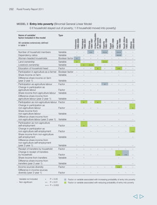 43 Anríquez (2007) 
44 Losch, Fréguin-Gresh and White (2010) 
45 Narayan, Pritchett and Kapoor (2009) 
46 Dercon and Shapiro (2007) 
47 Narayan, Pritchett and Kapoor (2009) 
48 Carr and Hartl (2010) 
49 Fontana and Paciello (2009) 
50 Medeiros and Costa (2010) 
51 See, for example, Quisumbing and Pandolfelli (2010), 
Valdés et al. (2008) 
52 http://genderindex.org/content/social-institutions- 
variables 
53 Fontana and Paciello (2009) 
54 Quan (2006) 
55 World Bank (2007) 
56 Quisumbing and Pandolfelli (2010) 
57 The Economist (2010) 
58 Jütting and Morrisson (2009) 
59 UNICEF (2009) 
60 ECLAC (2009a) 
61 United Nations (2010) 
62 (L. Gasperini, personal communication, 2010) 
63 United Nations (2010) 
64 (L. Gasperini, personal communication, 2010) 
65 World Bank (2006) 
66 IFAD (2009) 
67 United Nations (2009a) 
68 Hall and Patrinos (2010) 
69 Baulch et al. (2010) 
70 IFAD (2004) 
71 IFAD (2009) 
72 Hoddinott (2009) 
73 IFAD and WFP (2010) 
74 For example, Ellis (1998) 
75 Pandey and Bhandari (2009) 
76 IFAD (2010) 
77 Pandey and Bhandari (2009) 
78 Bird and Shepherd (2003) 
79 IFAD and WFP (2010) 
80 (B. Gueye, personal communication, 2010) 
81 WHO (2010) 
82 Hogan et al. (2010) 
83 Nikièma, Haddad and Potvin (2008) 
84 World Bank (2008) 
85 ESCAP (2009) 
86 ECLAC (2009) 
87 AsDB (2009) 
88 World Bank (2010b) 
89 Nelson et al. (2009) 
90 WFP (2009) 
91 This is, for instance, an argument made by 
Brown and Crawford (2009) in relation to the 
Middle East and North Africa. 
92 Tolba and Saab (2009) 
93 IFAD (2010a) 
94 FAO, IFAD and WFP (2010) 
95 Tyler and Fajber (2009) 
96 von Braun and Meinzen-Dick (2009) 
97 Cotula et al. (2009) 
98 CEPES (2010) 
99 IFAD (2008a) 
100 Quan (2006); Schejtmann and Berdegué (2003) 
101 Sjaastad and Cousins (2009) 
102 Cousins (2009) 
103 Ostrom (1997) 
104 IFAD (2009a) 
105 FAO (2009k); GreenFacts (2009); Kura et al. (2004) 
106 Kura et al. (2004) 
107 Dugan et al. (2007) 
108 Allison and Badjeck (2004) 
109 O’Meally (2009) 
110 This paragraphs draws heavily on ActionAid (2008) 
111 de Nigris (2005) 
112 Headey (2010) 
113 Hoffler (2008) 
114 Thapa et al. (2009) 
115 El-Dukheri, Elamin and Kherallah (2010) 
116 Mousseau (2010) 
117 Galtier (2009); OECD and FAO (2010) 
118 BAPPENAS/Departmen Pertanian/USAID/ 
DAI Food Policy Advisory Team (2002) 
119 Dorward and Chirwa (2009) 
120 Coordination SUD (2006) 
121 ActionAid (2008) 
122 Worldwide Governance Indicators 
123 UNDP (2009a) 
124 IFAD (2008b) 
125 Alinovi, Hemrich and Russo (2007) 
126 World Bank (2010c) 
127 IFAD (2007) 
295 
  
 
 
 
 
 
 
 
 
 
 
 
 
 
 
 
 
 
 
 
 
 
 
 
 
 
 
 
 
 
 
 
 
 
 
 
 
 
 
 
 
 
 
 
 
 
 
 
 
 
 
 
 
 
 
 
 
 
 
 
 
 
 
 
 
 
 
 
 
 
 
 
 
 
 
 
 
 
 
 
 
 
 
 
 
 
Last view 
 