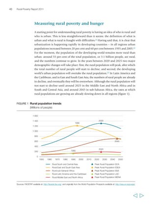 Chapter 2 The state of rural poverty today 47 
Despite this historic shift towards urbanization, poverty remains largely a rural 
problem, and a majority of the world’s poor will live in rural areas for many decades 
to come.24 Of the 1.4 billion people living in extreme poverty (defined as those living 
on less than US$1.25/day) in 2005,25 approximately 1 billion – around 70 per cent 
– lived in rural areas. In East Asia the rural share of total poverty has been reduced to 
just over 50 per cent, and in Latin America and the Caribbean, and the Middle East 
and North Africa, the most urbanized regions, a majority of the poor now live in 
urban areas. In South Asia, South East Asia and sub-Saharan Africa, by contrast, over 
three-quarters of the poor live in rural areas, and the proportion is barely declining, 
despite urbanization (figure 2). 
Today, a little less than 35 per cent of the total rural population of developing 
countries is classified as extremely poor, down from around 54 per cent in 1988; 
while the corresponding percentage for the US$2/day poverty line is now just above 
60 per cent, down from over 80 per cent in 1988.26 This is mainly due to a massive 
reduction in rural poverty in East Asia, where today the incidence of rural poverty is 
around 15 per cent for the US$1.25/day line and 35 per cent for the US$2/day line. 
Rural poverty has declined more slowly in South Asia, where the incidence is still 
more than 45 per cent for extreme poverty and over 80 per cent for US$2/day poverty, 
and in sub-Saharan Africa, where more than 60 per cent of the rural population lives 
on less than US$1.25 a day, and almost 90 per cent lives on less than US$2/day. In 
Latin America and the Caribbean, and the Middle East and North Africa the incidence 
Source: Annex 1 
  
FIGURE 2 Rural share of total poverty 
(Rural people as percentage of those living on less than US$1.25/day) 
100 
90 
80 
70 
60 
50 
40 
30 
20 
Closest 
1988 
Closest 
1998 
Closest 
2008 
East Asia 
South Asia 
South East Asia 
Sub-Saharan Africa 
Latin America and the Caribbean 
Middle East and North Africa 
Developing world 
 