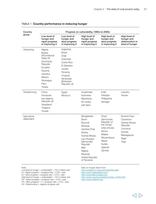 52 Rural Poverty Report 2011 
it. Table 1 looks at hunger in the three WDR country types, superimposing on them 
not only measurements of the prevalence of underweight children34 (where low and 
high levels are defined as less than 15 per cent and more than 15 per cent underweight 
children, respectively), but also differing rates of progress in reducing hunger over time 
(rapid, slow and deteriorating). 
The table is based on those countries for which there are sufficient data to develop 
this country categorization. The results clearly show that the urbanizing and 
agriculture-dependent groups are independent of each other in terms of the level of, 
and progress on, hunger. Most urbanizing countries have low levels of hunger, but are 
making slow progress in reducing it further. The agriculture-dependent countries 
instead all have high levels of hunger, and are split among those that are making fast 
progress in reducing it, those that are making slow progress and those that are 
experiencing deterioration in the level of hunger. However, the transforming group 
has countries in all five categories of change, and performance is highly varied within 
the group. We can conclude from this that there is a significant number of countries 
– both agriculture-dependent and transforming – in which hunger is on the increase; 
and second, that there are very different levels of performance within WDR country 
categories. Such differences may in part reflect different natural resource endowments, 
but sources of economic growth and issues of governance also clearly play key roles 
in shaping performance. 
  
The livelihoods of poor rural households 
What do poor rural households do? 
In large part, the livelihoods of poor rural households reflect on one hand the 
opportunities and constraints characterizing the areas where they live (e.g. related to 
the natural resource base, market access opportunities, infrastructure), and on the 
other, their own profiles and characteristics as households. 
Landlocked states are significant hosts to the rural poor;35 and within countries, the 
highest rates of rural poverty (though not necessarily the largest numbers of poor 
rural people) are often found in remote, low potential, marginal or weakly integrated 
areas. These territories typically exhibit a combination of an unfavourable natural 
resource base, poor infrastructure, weak state and market institutions and political 
isolation – all of which result in a higher risk environment for poor rural people.36 
For instance, a majority of the poor in China appear to live in remote, mountain 
areas.37 In India, tribal peoples, most of whom live in degraded forest areas, are 
disproportionately represented among the poor. In Viet Nam too, poverty rates are 
higher in relatively remote hill areas in the north-west and central highlands, even 
though greater numbers of the poor live in the more densely populated, better-off 
 
