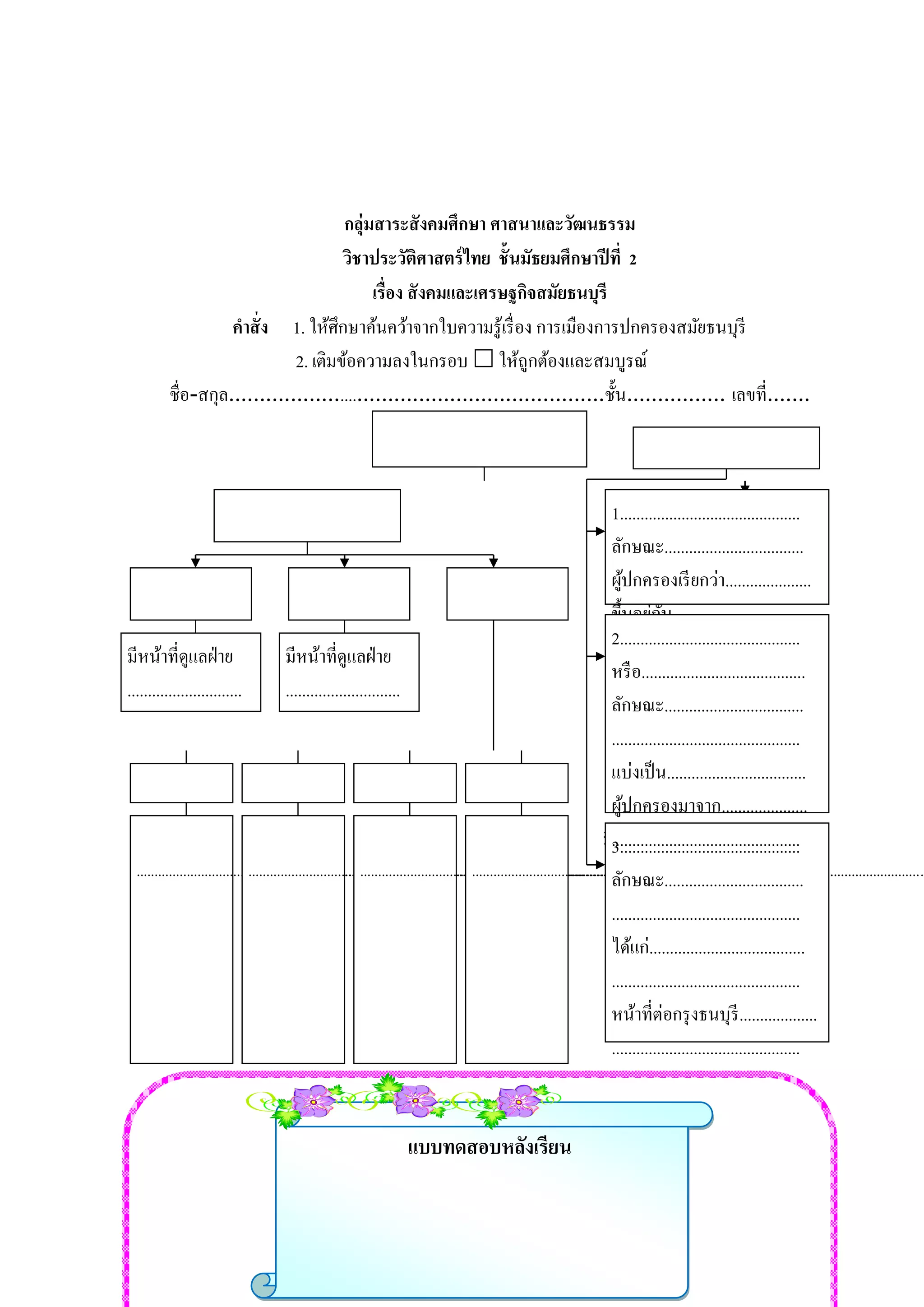 กลุ่มสาระสังคมศึกษา ศาสนาและวัฒนธรรม 
วิชาประวัติศาสตร์ไทย ชั้นมัธยมศึกษาปีที่ 2 
เรื่อง สังคมและเศรษฐกิจสมัยธนบุรี 
คาสั่ง 1. ให้ศึกษาค้นคว้าจากใบความรู้เรื่อง การเมืองการปกครองสมัยธนบุรี 
2. เติมข้อความลงในกรอบ  ให้ถูกต้องและสมบูรณ์ 
ชื่อ-สกุล..............................................................ชั้น................ เลขที่....... 
การปกครองสมัยธนบุรี 
แบบทดสอบหลังเรียน 
มีหน้าที่ดูแลฝ่าย 
............................ 
มีหน้าที่ดูแลฝ่าย 
............................ 
มีหน้าที่ 
...................................................................................................................................................... 
มีหน้าที่ 
...................................................................................................................................................... 
มีหน้าที่ 
...................................................................................................................................................... 
มีหน้าที่ 
...............................................................................................................................1............................................ 
ลักษณะ.................................. 
ผู้ปกครองเรียกว่า..................... 
ขึ้นอยู่กับ................................. 
3............................................ 
ลักษณะ.................................. 
.............................................. 
ได้แก่...................................... 
.............................................. 
หน้าที่ต่อกรุงธนบุรี................... 
.............................................. 
2............................................ 
หรือ........................................ 
ลักษณะ.................................. 
.............................................. 
แบ่งเป็น.................................. 
ผู้ปกครองมาจาก..................... 
.............................................. 
 