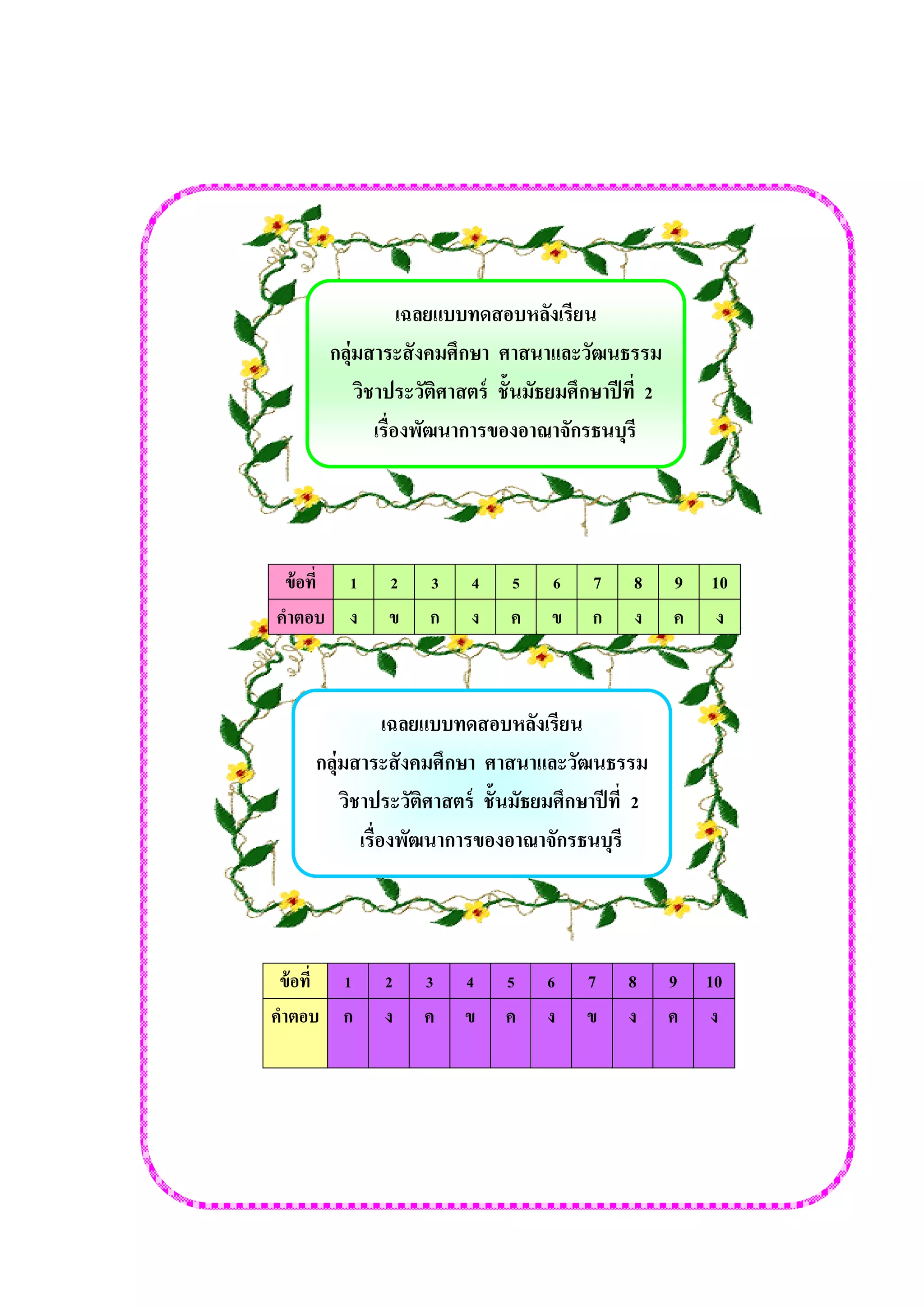 เฉลยแบบทดสอบหลังเรียน 
กลุ่มสาระสังคมศึกษา ศาสนาและวัฒนธรรม 
วิชาประวัติศาสตร์ ชั้นมัธยมศึกษาปีที่ 2 
เรื่องพัฒนาการของอาณาจักรธนบุรี 
เฉลยแบบทดสอบหลังเรียน 
กลุ่มสาระสังคมศึกษา ศาสนาและวัฒนธรรม 
วิชาประวัติศาสตร์ ชั้นมัธยมศึกษาปีที่ 2 
เรื่องพัฒนาการของอาณาจักรธนบุรี 
ข้อที่ 1 2 3 4 5 6 7 8 9 10 คาตอบ ก ง ค ข ค ง ข ง ค ง 
ข้อที่ 1 2 3 4 5 6 7 8 9 10 คาตอบ ง ข ก ง ค ข ก ง ค ง 