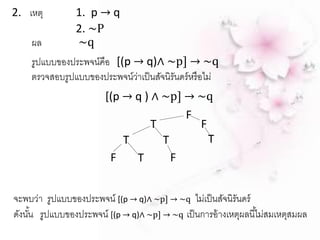 2. เหตุ1. p→ q 
2. ∼P 
ผล∼q 
รูปแบบของประพจน์คือ [(p→ q)∧ ∼p] → ∼q 
ตรวจสอบรูปแบบของประพจน์ว่าเป็นสัจนิรันดร์หรือไม่ 
[(p→ q ) ∧ ∼p] → ∼q 
F 
T 
F 
T 
T 
F 
F 
T 
T 
จะพบว่า รูปแบบของประพจน์ [(p→ q)∧ ∼p] → ∼qไม่เป็นสัจนิรันดร์ 
ดังนั้น รูปแบบของประพจน์ [(p→ q)∧ ∼p] → ∼qเป็นการอ้างเหตุผลนี้ไม่สมเหตุสมผล 