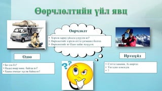 Одоо 
• Би хэн бэ? 
• Надад ямар нөөц байгаа вэ? 
• Хаана очихыг хүсэж байна вэ? 
Өөрчлөлт 
• Хэрхэн хариу үйлдэл үзүүлэх вэ? 
• Өөрчлөлтийг хэрхэн итгэл үнэмшил болгох 
• Өөрчлөлтийг яг Одоо хийж эхлүүлэх 
Ирээдүйд 
• Сэтгэл ханамж, Аз жаргал 
• Үнэ цэнэ нэмэгдэх 
• ? 
 