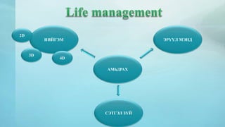 АМЬДРАХ 
НИЙГЭМ 
2D 
3D 
4D 
ЭРҮҮЛ МЭНД 
СЭТГЭЛ ЗҮЙ 
 