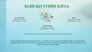 Дэлхийн баячууд: 
Хүн амын – 20 хувь 
Нийт баялгийн – 76 хувь 
Ядуус: 
Хүн амын – 20 хувь 
Нийт баялгийн – 5 хувь 
Дунд давхарга: 
Хүн амын – 60 хувь 
Нийт баялгийн – 19 хувь 
Дэлхийн ТОП-7 баян хүний халаасанд буурай 41 орны босгож буй орлого багтдаг 
Бүх л насаараа тарчигхан амьдраад дараа нь тэтгэврийн хэдэн бор цаас харсаар хорвоог барна. Үр хүүхдүүдийн 
ирээдүйн талаар бодоход нулимстай нүдээ арчихаас өөр яахав. Ядуурал бол хувь тавилан. Эртхэн эвлэрсэн нь дээр. 
Олон хүн ингэж л төсөөлж байна 
 