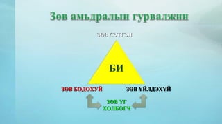 ЗӨВ СЭТГЭЛ 
БИ 
ЗӨВ БОДОХУЙ ЗӨВ ҮЙЛДЭХҮЙ 
ЗӨВ ҮГ 
ХОЛБОГЧ 
 