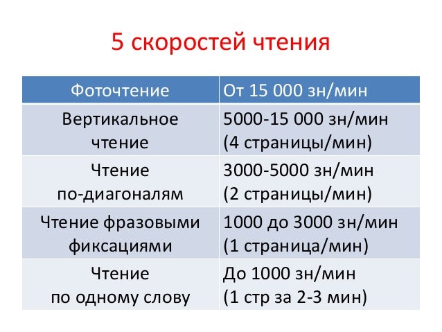 внешние накопители памяти для компьютера cd r. дисковод характеристики. Cdslow. основные характеристики dvd. скорость привода для чтения оптических дисков.