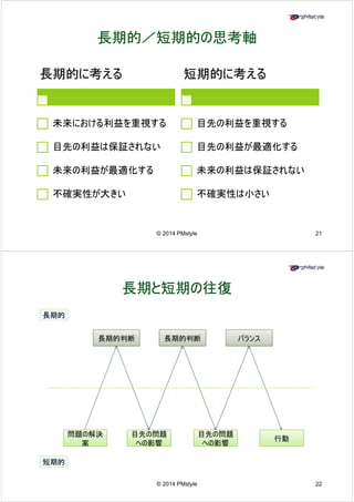 長期的／／短期的の思考軸
長期的に考える短期的に考える
未来における利益を重視する目先の利益を重視する 
目先の利益は保証されない 
目先の利益が最適化する 
未来の利益が最適化する未来の利益は保証されない 
不確実性が大きい不確実性は小さい 
© 2014 PMstyle 21 
長期と短期の往復 
長期的 
長期的判断長期的判断バランス 
問題の解決
目先の問題
目先の問題 
影響 
への影響 
への行動 
案 
短期的 
22 
© 2014 PMstyle 
 