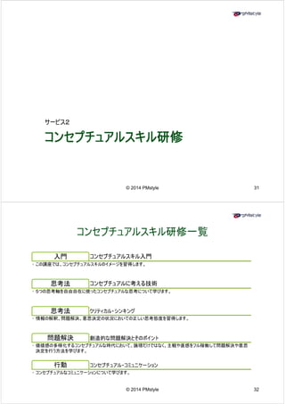 サービス２ 
コンセプチュアルスキル研修 
© 2014 PMstyle 31 
コンセプチュアルスキル研修一覧
入門コンセプチュアルスキル入門
• この講座では、コンセプチュアルスキルのイメージを習得します。 
思考法コンセプチュアルに考える技術 
• ５つの思考軸を自由自在に使ったコンセプチュアルな思考について学びます。 
思考法クリティカル・シンキング 
• 情報の解釈、問題解決、意思決定の状況においての正しい思考態度を習得します。 
問題解決創造的な問題解決とそのポイント 
• 価値感の多様化するコンセプチュアルな時代において、論理だけではなく、主観や直感をフル稼働して問題解決や意思 
決定を行う方法を学びます。 
行動コンセプチュアル・コミュニケーション 
• コンセプチュアルなコミュニケーションについて学びます。 
© 2014 PMstyle 32 
 