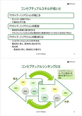 コンセプチュアルスキルが低いと 
アクティブ・ノンアクションが起こる
• 忙しいが、成果がでない 
• 行動的な不行動 
アクティブ・ノンアクションの原因 
• 具体的な現実に振り回される 
• マネジメントレベルが上がると概念的に物事を考えていかなくては対応できない 
アクティブ・ノンアクションの解消には 
• コンセプチュアルシンキングが不可欠 
• 概念的に考え、具体的に指示をする 
• 担当者 
• 具体的に考え、具体的に行動する 
© 2014 PMstyle 5 
コンセプチュアルシンキングとは
コンセプチュアルシン 
キングとは概念と形 
概念 
象を往復することで 
ある 
主観的 
大局的 
抽象的 
直観的長期的 
具象的 
客観的 
分析的 
短期的論理的 
形象 
© 2014 PMstyle 6 
 
