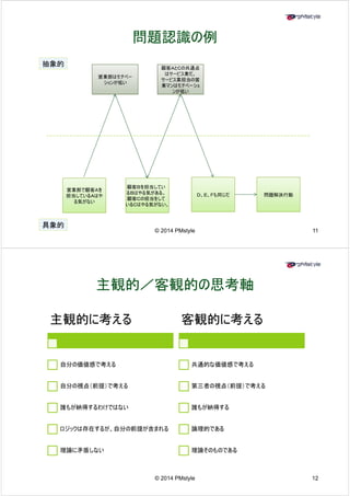問題認識の例 
顧客ＡとＣの共通点 
抽象的 
営業部はモチベー 
ションが低い 
はサービス業だ。 
サービス業担当の営 
業マンはモチベーショ 
ンが低い 
顧客Ｂを担当してい 
るＢはやる気がある。 
顧客Ｃの担当をして 
いるＣはやる気がない。 
Ｄ、Ｅ、Ｆも同じだ問題解決行動 
営業部で顧客Ａを 
担当しているＡはや 
る気がない 
© 2014 PMstyle 11 
具象的 
主観的／／客観的の思考軸
主観的に考える客観的に考える
自分の価値感で考える共通的な価値感で考える 
自分の視点（前提）で考える第三者の視点（前提）で考える 
誰もが納得するわけではない 
ジクは存在するが自分の前提が含まれる 
誰もが納得する 
ロッ、論理的ある 
理論に矛盾しない 
で理論そのものである 
© 2014 PMstyle 12 
 
