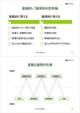 直観的／／論理的の思考軸
直観的に考える論理的に考える
総合的（（イメージ的））である限定的である 
迅速で、突発的である 
計画的である 
感情が含まれることがある感情は含まれない 
正しいという保証はない正しいがそれがすべてではない 
© 2014 PMstyle 15 
直観と論理の往復
直観的 
直観的判断判断修正判断修正 
状況論理構築論理構築行動 
論理的 
16 
© 2014 PMstyle 
 