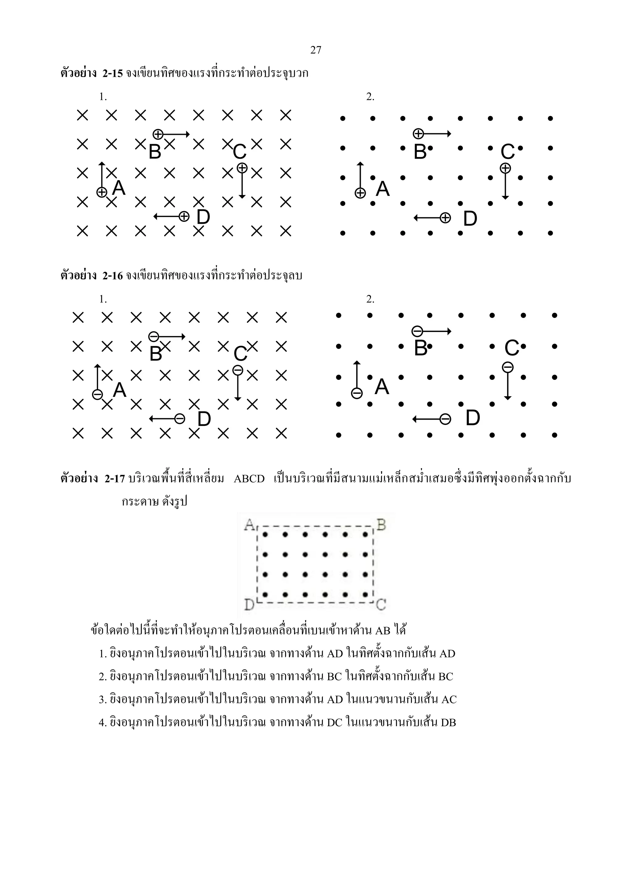 27 
ตัวอย่าง 2-15 จงเขียนทิศของแรงที่กระทา ต่อประจุบวก 
1. 2. 
A 
B C 
D 
A 
B C 
D 
ตัวอย่าง 2-16 จงเขียนทิศของแรงที่กระทา ต่อประจุลบ 
1. 2. 
A 
B C 
D 
A 
B C 
D 
ตัวอย่าง 2-17 บริเวณพื้นที่สี่เหลี่ยม ABCD เป็นบริเวณที่มีสนามแม่เหล็กสม่า เสมอซึ่งมีทิศพุ่งออกตั้งฉากกับ 
กระดาษ ดังรูป 
ข้อใดต่อไปนี้ที่จะทา ให้อนุภาคโปรตอนเคลื่อนที่เบนเข้าหาด้าน AB ได้ 
1. ยิงอนุภาคโปรตอนเข้าไปในบริเวณ จากทางด้าน AD ในทิศตั้งฉากกับเส้น AD 
2. ยิงอนุภาคโปรตอนเข้าไปในบริเวณ จากทางด้าน BC ในทิศตั้งฉากกับเส้น BC 
3. ยิงอนุภาคโปรตอนเข้าไปในบริเวณ จากทางด้าน AD ในแนวขนานกับเส้น AC 
4. ยิงอนุภาคโปรตอนเข้าไปในบริเวณ จากทางด้าน DC ในแนวขนานกับเส้น DB 
 