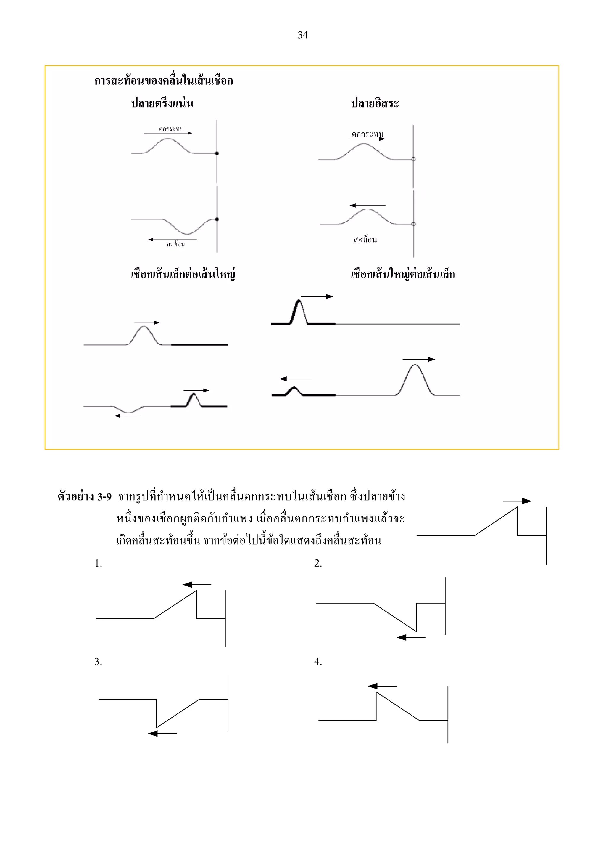 34 
การสะท้อนของคลื่นในเส้นเชือก 
ปลายตรึงแน่น ปลายอิสระ 
เชือกเส้นเล็กต่อเส้นใหญ่ เชือกเส้นใหญ่ต่อเส้นเล็ก 
ตัวอย่าง 3-9 จากรูปที่กาหนดให้เป็นคลื่นตกกระทบในเส้นเชือก ซึ่งปลายข้าง 
หนึ่งของเชือกผูกติดกับกา แพง เมื่อคลื่นตกกระทบกา แพงแล้วจะ 
เกิดคลื่นสะท้อนขึ้น จากข้อต่อไปนี้ข้อใดแสดงถึงคลื่นสะท้อน 
1. 2. 
3. 4. 
 