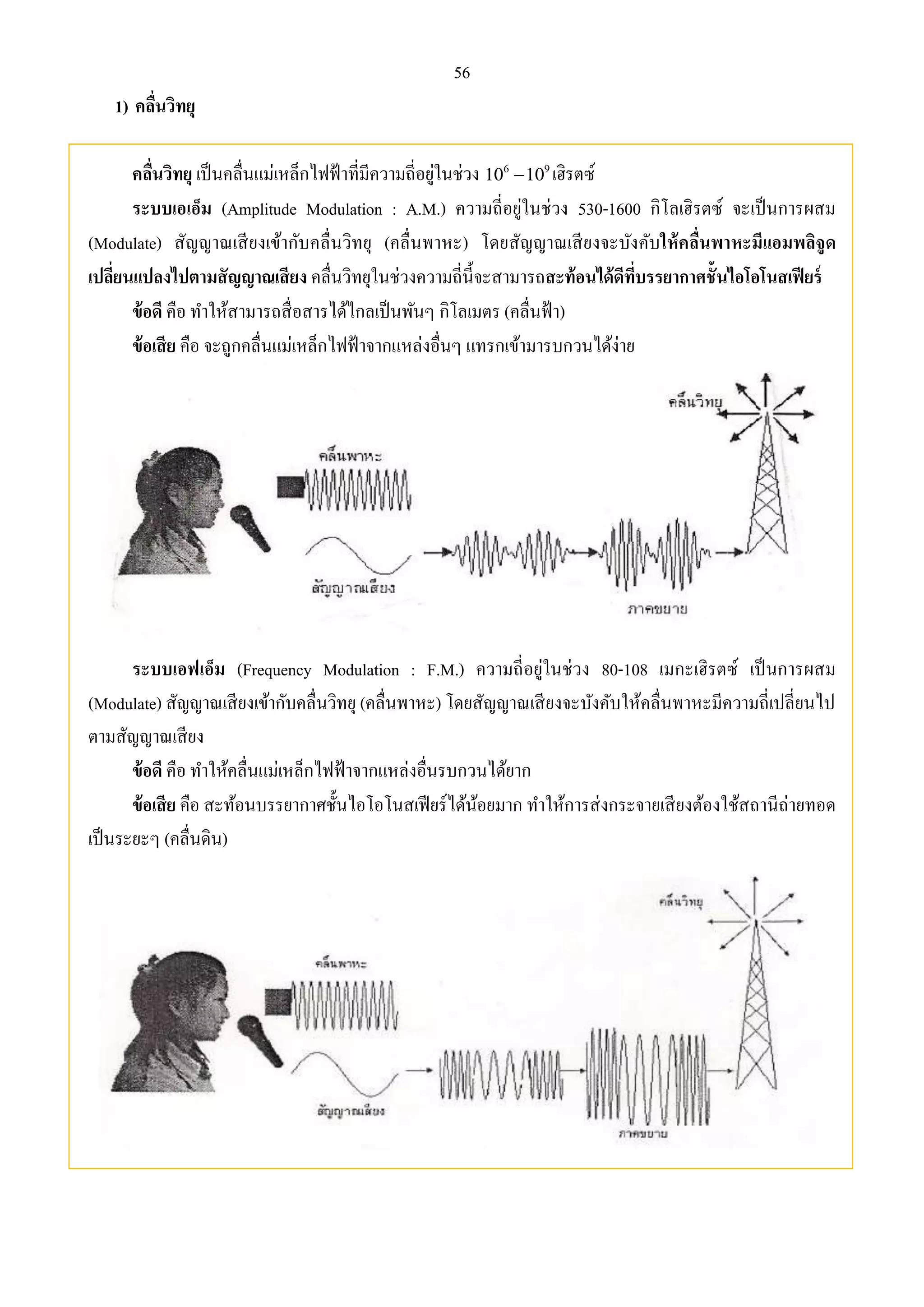 56 
1) คลื่นวิทยุ 
คลื่นวิทยุ เป็นคลื่นแม่เหล็กไฟฟ้าที่มีความถี่อยู่ในช่วง 106 109 เฮิรตซ์ 
ระบบเอเอ็ม (Amplitude Modulation : A.M.) ความถี่อยู่ในช่วง 530-1600 กิโลเฮิรตซ์ จะเป็นการผสม 
(Modulate) สัญญาณเสียงเข้ากับคลื่นวิทยุ (คลื่นพาหะ) โดยสัญญาณเสียงจะบังคับให้คลื่นพาหะมีแอมพลิจูด 
เปลยี่นแปลงไปตามสัญญาณเสียง คลื่นวิทยุในช่วงความถี่นี้จะสามารถสะท้อนได้ดีทบี่รรยากาศชั้นไอโอโนสเฟียร์ 
ข้อดี คือ ทา ให้สามารถสื่อสารได้ไกลเป็นพันๆ กิโลเมตร (คลื่นฟ้า) 
ข้อเสีย คือ จะถูกคลื่นแม่เหล็กไฟฟ้าจากแหล่งอื่นๆ แทรกเข้ามารบกวนได้ง่าย 
ระบบเอฟเอ็ม (Frequency Modulation : F.M.) ความถี่อยู่ในช่วง 80-108 เมกะเฮิรตซ์ เป็นการผสม 
(Modulate) สัญญาณเสียงเข้ากับคลื่นวิทยุ (คลื่นพาหะ) โดยสัญญาณเสียงจะบังคับให้คลื่นพาหะมีความถี่เปลี่ยนไป 
ตามสัญญาณเสียง 
ข้อดี คือ ทา ให้คลื่นแม่เหล็กไฟฟ้าจากแหล่งอื่นรบกวนได้ยาก 
ข้อเสีย คือ สะท้อนบรรยากาศชั้นไอโอโนสเฟียร์ได้น้อยมาก ทา ให้การส่งกระจายเสียงต้องใช้สถานีถ่ายทอด 
เป็นระยะๆ (คลื่นดิน) 
 