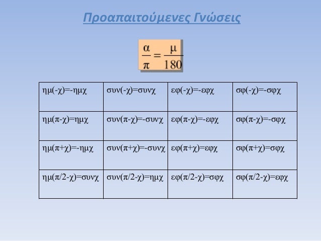 Proapaitoymenes Gnwseis G Lykeioy Fysikh Kat Proapaitoymenes Gnwseis G Lykeioy Fysikh Kat