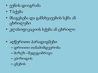 •ვენისდიაგრამა 
•T სქემა 
•მსაგვსებადაგანსხვავებისსქმაანცხრილები 
•კლასიფიკაციისსქემაანცხრილი 
•აღწერითიპარადიგმები 
–დროითითანამიმდევრობა 
–მიზეზ–შედეგობრივი 
–ეპიზოდის 
–ცნების  