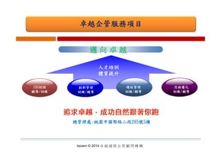 卓越企管服務項目卓越企管服務項目
邁邁 向向 卓卓 越越邁邁 向向 卓卓 越越
人才培訓
體質提升
ISO認證
輔導/訓練
流程優化
訓練/輔導
創新管理
訓練/輔導
績效管理
訓練/輔導
總管理處總管理處::桃園市國際路二段桃園市國際路二段205205號號55樓樓
Isoiem © 2014 卓 越 國 際 企 管 顧 問 機 構
 