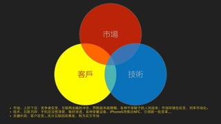 客戶 
市場 
技術 
• 市场，上挤下压：竞争者在变，互联⺴⽹网⾦金融的冲击，界限越来越模糊，各种不穿鞋⼦子的⼈人闯进来；市场环境也在变，利率市场化。 
• 技术，⽇日新⽉月异：⼿手机还没想清楚，做好渗透，各种穿戴设备，iPhone6将推出NFC，引领新⼀一批变⾰革... 
• 关键外因：客户在变...充分互联的结果是，转为买⽅方市场 
 