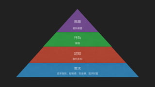 興趣 
喜新厭舊 
行為 
懶惰 
認知 
害怕未知 
需求 
追求自我、控制感、安全感、追求財富 
 
