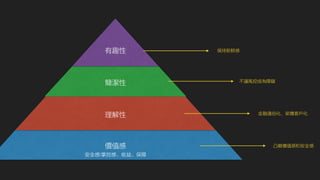 有趣性 
簡潔性 
理解性 
價值感 
安全感/掌控感、收益、保障 
金融通俗化，架構客戶化 
凸顯價值感和安全感 
保持新鮮感 
不讓風控成為障礙 
 
