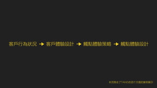 客戶行為狀況客戶體驗設計觸點體驗策略觸點體驗設計 
本页隐去了TANG在四个方面的案例展示 
 