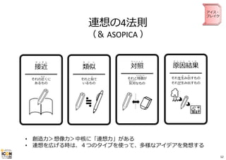 せっきん 
接近 
━━━━━━ 
ちか 
それの近くに 
あるもの 
連想の4法則 
（＆ ASOPICA ） 
るいじ 
類似 
━━━━━━ 
に 
それと似て 
いるもの 
たいしょう 
対照 
━━━━━━ 
とくちょう 
はそんたれい 
と特徴が 
反対なもの 
げんいんけっか 
原因結果 
━━う━だ 
━━━ 
それを⽣み出すもの 
それが⽣み出すもの 
• 創造⼒＞想像⼒＞中核に「連想⼒」がある 
• 連想を広げる時は、４つのタイプを使って、多様なアイデアを発想する 
アイス・ 
ブレイク 
12 
 