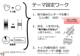テーマ設定ワーク 
━━━━━━━━━━━━━━ 
１．取り組みたいテーマを書く 
（1⼈3枚）（8分） 
２．回る、☆を付ける。 
“取り組んでみたい” 
と思うものに。（7分） 
（☆はいくつ付けてもOK！） 
（主観でOK！） 
仕事上の課題や 
⽇常⽣活の課題 
３．トップN個を紹介（5分） 
好きなテーマへ移動（5分） 
⇒ 4⼈チームになるように、ちょっとだけ調整させてください（この３つをガイドにして） 
125 
 