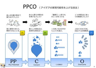 PPCO （ アイデアの実現可能性を上げる技法） 
3 
1 
2 
1 
2 
3 
懸念点 
PP C O 
Plus Potential Concern （上位抽出） 
Overcome 
良い点を最⼤限まで 
掘り出すブレスト 
あらん限りの懸念点 
を挙げるブレスト 
漠とした懸念点は、 
具体的な懸念点へ。 
「重要だ」と思うも 
のに☆印をつける 
１つの懸念点に絞っ 
て対策案をブレスト 
上位3つのみでOK。 
4位以下は対策無⽤。 
仮に実現できたら、 
期待できることを。 
☆の多いものの中か 
ら上3つを選ぶ。 
⻩の 
Post‐it 
緑の 
Post‐it 
⻘の 
Post‐it 
71 
 