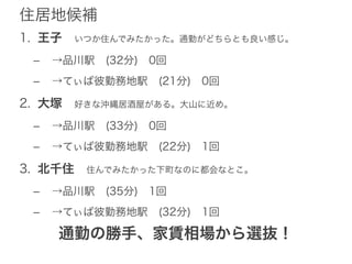 住居地候補 
1. 王子　いつか住んでみたかった。通勤がどちらとも良い感じ。 
– →品川駅　(32分)　0回 
– →てぃば彼勤務地駅　(21分)　0回 
2. 大塚　好きな沖縄居酒屋がある。大山に近め。 
– →品川駅　(33分)　0回 
– →てぃば彼勤務地駅　(22分)　1回 
3. 北千住　住んでみたかった下町なのに都会なとこ。 
– →品川駅　(35分)　1回 
– →てぃば彼勤務地駅　(32分)　1回 
通勤の勝手、家賃相場から選抜！ 
 