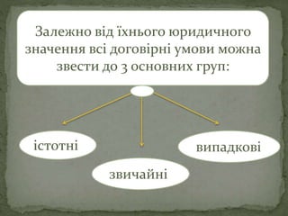 Залежно від їхнього юридичного 
значення всі договірні умови можна 
звести до 3 основних груп: 
істотні 
звичайні 
випадкові 
 