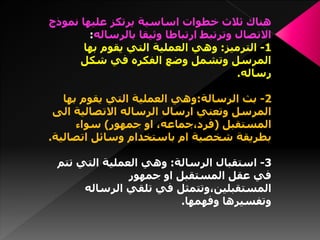 هناك ثلاث خطوات اساسية يرتكز عليها نموذج 
الاتصال وترتبط ارتباطا وثيقا بالرساله: 
-1 الترميز: وهي العملية التي يقوم بها 
المرسل وتشمل وضع الفكره في شكل 
رساله. 
-2 بث الرسالة:وهي العملية التي يقوم بها 
المرسل وتعني ارسال الرساله الاتصالية الى 
المستقبل )فرد،جماعه، او جمهور( سواء 
بطريقة شخصية ام باستخدام وسائل اتصالية. 
-3 استقبال الرسالة: وهي العملية التي تتم 
في عقل المستقبل او جمهور 
المستقبلين،وتتمثل في تلقي الرساله 
وتفسيرها وفهمها. 
 