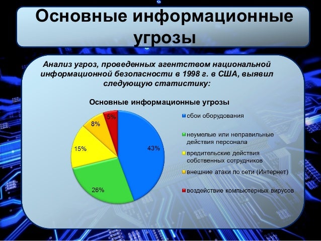 Типы угроз информационной безопасности таблица. График угроз информационной безопасности 2020. Основные источники угроз информационной безопасности. Классификация угроз безопасности ис. Рейтинг угроз информационной безопасности.