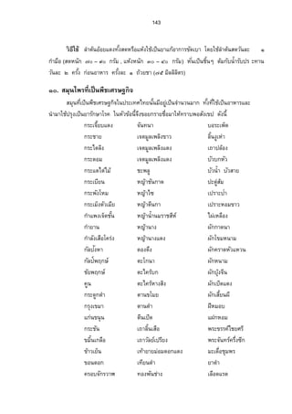 131 
ª·›¸Äo Ä¡¨¼ÄÁožÈœ¥µ¦„´¬µ°µ„µ¦Â¡o°„´Á­Â¤¨Š­˜´ª„r—´˜n°¥Å—Ÿo¨—¸„´°µ„µ¦Â¡o 
¨„´¬–³¨¤¡¬·Ã—¥Á°µÄÒ– ÓÄ˜µÎÄ®¨o³Á°¥¸—Ÿ­¤„´œÊÎµÁ®¨µo…µªšµ¦Á·ª–šÁÉ¸žÈœ®µo¤Äo 
„´ÂŸ¨Áž·—‹³šµÎÄ®Âo­¤µ„ 
Å¡¨ 
ºÉ°šo°Š™·Éœž¨¼°¥, žÁ¼¨¥(£µ‡Á®œº°) , ªµnœÅ¢(£µ‡„¨µ)Š , ¤œÊ·­³¨nµŠ(ÁŠ¥Ê¸ª – Â¤n±n°Š­°œ) 
¨„´¬–³…°Š¡ºÅ¡¨ÁžÈœÅ¤¨oŠ®ª´¤Á¸®ŠµoÄ®nÁœÊº°­Á¸®¨°ºŠ¤„¸¨œ·É®°¤ÄÁ¦¥¸ª¥µª 
ž¨µ¥Â®¨¤—°„°°„¦ª¤„œ´ÁžÈœn°°¥n¼œ„µoœn°—°„šÂÉ¸šŠ‹µ„Á®Šµo 
­nªœš¸ÉÄoÁžÈœ¥µÁ®ŠµoÂ„n‹—´ 
nªŠÁª¨µš¸ÉÁ„ÈÁžÈœ¥µ Á„ÈÁ®ŠµoÂ„n‹—´®¨Š´‹µ„˜œoÅ¡¨¨Š®ª´Â¨ªo 
¦­Â¨³­¦¦¡‡–»¥µÅš¥­¦¦¡‡»–Â„¢o„ª¤Á‡¨—È¥°„…´¨¤š°oŠÁ—œ·Â¨³nª¥…´ 
¦³—¼ž¦³‹µÎÁ—°ºœ­˜¦¸œ·¥¤ÄÁožÈœ¥µ®¨Š´‡¨°—»˜¦ 
ª·›¸Äo Á®ŠµoÅ¡¨ÄÁožÈœ¥µ¦„´¬µ°µ„µ¦Á‡¨—È…—´¥°„¢„ŽÊµÎÃ—¥ÄÁo®Šµož¦³¤µ– 
Ò Á®Šµo˜µÎÂ¨ªo‡œ´ÊÁ°µœÊÎµšµ™¼œ ª—¦Á·ª–š¤É¸°¸µ„µ¦®¦°º˜µÎÄ®¨o³Á°¥¸—Ÿ­¤Á„¨°ºÁ¨„Èœo°¥ 
‡¨»„Á‡¨µo„œ´œÎµ¤µ®n°ÁžÈœ¨„¼ž¦³‡°Š´Å°œÊÎµÄ®‡oªµ¤¦°oœž¦³‡¦Á·ª–žª—Á¤É°º¥Â¨³¢„ŽÊµÎ 
Áµo– Á¥œÈ‹œ„ªµn‹³®µ¥®¦°ºšµÎÁžÈœœÊÎµ¤œ´Å¡¨ÅªÄo„oÅÈ— o 
¢´„š°Š 
ºÉ°šo°Š™·ÉœœÊÎµÁ˜µo(£µ‡Ä˜)o , ¤³¢„´Â„ªo(£µ‡Á®œº°) , ¤³œÊÎµÂ„ªo(Á¨¥) , ®¤„´°°Êº(Á¨¥– 
ž¦µ‹œ¸»¦)¸, ®¤µ„° ¸(£µ‡°­¸µœ) 
¨„´¬–³…°Š¡º¡º¨¤o¨»„š¤É¸Á¸™µ¥µªÁ¨°Êº¥Åž˜µ¤—œ·¤®¸œµª¥µªš…É¸°oÄ­Á¸…¥¸ª¤¸®¥„´Ö 
®¥„´Ÿª·Ä‹´—‹¼³¦­¼o„¹­µ„—°„­Á¸®¨°ºŠ¦ž¼„¦³—Š·ÉŸ¨¤…¸œµ—Ä®n¨„´¬–³„¨¤…Â¦³ÁœžÈœŸ¡ª·…¼¦Á»œÊº°Äœ­¸ 
Á®¨°ºŠ‹œ™Š¹Á®¨°ºŠ°¤­¤oÂ¨³Á®¨°ºŠ°¤Á…¥¸ªÁ¤¨—È¦ž¼Å…Ân‹µÎ œªœ¤µ„ 
­nªœš¸ÉÄoÁžÈœ¥µÁ¤¨—È¢„´š°ŠÂ„ n 
¦­Â¨³­¦¦¡‡–»¥µÅš¦¥­¤œ´Å¤n¤¦¸³»Äœ­¦¦¡‡»–¥µÅš¥Â˜n¥µ‹œ¸ÄÁožÈœ¥µ™ nµ¥¡¥µ›· 
ª·›¸Äo ÄoÁ¤¨È—¢´„š°Š™nµ¥¡¥µ›·¨ÎµÅ­oÁ®¤µ³„´„µ¦™nµ¥¡¥µ›·˜´ª˜º—Ã—¥ÄoÁ¤¨È—¢´Šš°Š 
ž¦³¤µ–×Ñ„¦¤´š»Ä®Âo˜„Ÿ­¤„´œÊÎµ˜µ¨Â¨³œ¤®¦°ºœÊÎµ˜µ¨šÁÉ¸˜¤·¨ŠÅž‹œÅ—žo¦¤·µ– ÖÑÑ 
 