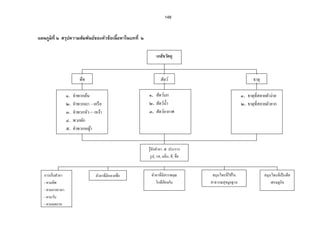 136 
¦­Â¨³­¦¦¡‡–»¥µÅš¥¦­¤œ´šµÂ„žoª—Á¤É°º¥Â¨³…—´˜µ¤Á­œoÁ°œÈÁ‹°º„´¥µš¤É¸¦¸­ µ— 
¦„´¬µµ—ÂŸ¨Å— o 
ª·›¸Äo ÄœoÊÎµ¤³¡¦µoª¤µž¦»ŠÁžÈœ¥µ¦„´¬µÂŸ¨Å¢Å®¤oœÊÎµ¦°oœ¨ª„ª›·Ä¸šoµÎÅ—Ão—¥„µ¦ 
œÎµÁ°µœÊÎµ¤œ´¤³¡¦µoªÒ­nªœÄ­nÄœ£µœ³‡œ¡¦°o¤Ç„´Á˜¤·žœ¼Ä­Ò­nªœÃ—¥Á˜¤·š¨¸³­nªœ 
¡¦°o¤„´‡œÅž—ªo¥‡œ‹œÁ…µo„œ´—¸Â¨ªoÄšoµšÂÉ¸Ÿ¨n°¥Ç 
¤³ÂªoŠÁ‡¦º° 
ºÉ°šo°Š™·Éœ ¤³ÂªoŠÁ™µ(„¦»ŠÁš¡²) Â‡ªoŠÁ‡¸¥ (˜µ„) 
¨„´¬–³…°Š¡º¤³ÂªŠoÁ‡¦°ºÁžÈœÅ¤Áo¨°Êº¥®¦°ºÅ¤n¡»n¤¤®¸œµ˜µ¤­nªœ˜nµŠÇÄ¦ž¼„¨¤¦¸ 
…°Ä®¥„´ÁªµoÓ– Ö®¥„´Ÿª·Ä°µ‹Á¦¥¸®¦°º¤®¸œµ¤Á¨„ÈÇ ˜µ¤Á­œo„¨µŠÄ—°„°°„ÁžÈœn° 
‡¨µo¥—°„¤³Á…°º¤­¸¤¸nªŠÁ„­¦­Á¸®¨°ºŠŸ¨„¨¤˜°œ—·­Á¸…¥¸ª¤¨¸µ¥Á¨„Èœo°¥­»„Áž¨¥É¸œÁžÈœ­Â¸—Š­— 
­nªœš¸ÉÄoÁžÈœ¥µŸ¨Â„n­— 
nªŠÁª¨µš¸ÉÁ„ÈÁžÈœ¥µ Ÿ¨­»„ 
¦­Â¨³­¦¦¡‡–»¥µÅš¥¦­…¤ÁžÈœ¥µ„—´Á­¤®³ 
ª·›¸Äo Ä¦o„´¬µ°µ„µ¦Å°Â¨³…´Á­¤®³œÎµÁ°µŸ¨Â„n­—Ö– ÒÑŸ¨Ã…¨„¡°Â®¨„‡œ´ÊÁ°µ 
Â˜nœÊÎµÄ­nÁ„¨°º¦´ž¦³šµœn°¥Ç®¦°ºÄŸo¨­—Á‡¥Ê¸ªÂ¨ªo„¨œºšŠ´ÊœÊÎµÂ¨³ÁœÊº°‹œ„ªµn°µ„µ¦‹³—…¸œÊ¹ 
¤³ÂªoŠ˜oœ 
ºÉ°šo°Š™·Éœ¤³ÂªŠo…¤¤³ÂªŠo—µÎ (Á®œº°) , ¤³ÂªŠo‡¤ (­»¦µ¬‘¦›rµœ¸ – ­Š…¨µ) , ¤³ÂªŠo 
ÂªŠo¤ (­Š…¨µ­»¦µ¬‘¦›rµœ¸) 
¨„´¬–³…°Š¡º ¤³ÂªŠo˜œoÁžÈœÅ¤¡o»n¤¤…¸œÂ¨³®œµ¤Â®¨¤„¦³‹µ¥°¥šn¼ª´ÉÅž 
Ä‡¨µo¥Ä¤³Á…°º¡ªŠ—°„°°„ÁžÈœn°­¤¸nªŠŽ—¸Ÿ¨„¨¤Á¤É°º­»„­­¸¤o 
nªŠÁª¨µš¸ÉÄoÁžÈœ¥µ Ÿ¨Â„n­— 
¦­Â¨³­¦¦¡‡–»¥µÅš¥¦­…¤ÁžÈœ¥µ­„—´Á­¤®³ 
ª·›¸Äo Ä¦o„´¬µ°µ„µ¦Å°Â¨³…´Á­¤®³œÎµÁ°µŸ¨Â„n­— Ö– ÒÑŸ¨Ã…¨„¡°Â®¨„ ‡œ´ÊÁ°µ 
Â˜nœÊÎµÄ­nÁ„¨°º‹·n°¥Ç®¦°ºÄŸo¨­—Á‡¥Ê¸ªÂ¨ªo„¨œºšŠ´ÊœÊÎµÂ¨³ÁœÊº°„œ·n°¥Ç‹œ„ªµn°µ„µ¦‹³—…¸œÊ¹ 
 