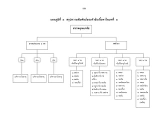147 
œ·¥¤ÄoÂ˜n­¸°µ®µ¦®ªµœÁnœ¨°—n°Š…œ¤Áž¸¥„ž¼œª»oœ„³š·œÎÊµÁ„p„±ª¥Á‡„oÁžÈœ˜oœµŠš„¸È 
Á°µÄ¤µÃ…¨„¡°Â®¨„˜¤o„´œÊÎµÄ­nœÊÎµ˜µ¨Á¨„Èœo°¥šµÎÁžÈœµÄÁ˜¥¤­¸Á¸…¥¸ª„¨œ·É®°¤ÉœºÄ‹ 
 µŠ 
ºÉ°šo°Š™·Éœ  µŠ­¤o(„µ‹œ»¦)¸ 
¨„´¬–³…°Š¡ºÅ¤¥oœº˜œo­Š¼Å—™oŠ¹ÒÑÁ¤˜¦˜µ¤¨µÎ—´˜œoÂ¨³„Š·É¤®¸œµ¤°¥šn¼ª´ÉÅžÄ˜—· 
„´¨µÎ˜œoÂ­¨´¨„´¬–³ž¦³„° —ªo¥Ä¥°n¥Á¨„ÈÇ¤µ„¤µ¥—°„˜—·„´„µoœÄ¥°n¥ŽŠÉ¹Š°„ 
„µoœÄ¦ª¤ÁžÈœ‡n˜¼¦Š…µo¤„œ´¦ž¼¦nµŠ…°ŠÄ¥°n¥„¨¤¤œž¨µ¥Ä¤œÄ˜Äo¤…¸œ—°„ ÁžÈœn°­Á¸®¨°ºŠ 
¤¸Á­oœ­¸ÂÁ—Šœ„¨¸—°„ ´„Âœ¥µªÂ¨³Ä®n£µ¥ÄœÁ¤¨È— Ó- ÕÁ¤¨È—ÄoÁ¤¨È—ž¨¼„ 
­nªœš¸ÉÄoÂ„nœ 
ª·›¸Äo œÎµÂ„nœ¤µÂnœÊÎµ‹³Å—œoÊÎµ­¸¤¡Á¼…¤o(sappan red) Ä­oÂ¸˜nŠ°µ®µ¦Å— o 
°´œ´ 
ºÉ°šo°Š™·Éœ Â—Šœ´(Á¥¸ŠÄ®¤)n , Á°°ÊºŠœ´(®œº°) 
¨„´¬–³…°Š¡º °´œ´ÁžÈœÅ¤Áo¨°Êº¥…œÊ¹Á°Š˜µ¤›¦¦¤µ˜·Ä˜—·„´¨µÎ˜œoÂ­¨´ 
ž¦³„°—ªo¥Ä¥°n¥ Ö- ØÄÄ¥°n¥¦ž¼¦nµŠ¦®¸¦°º…°…œµœž¨µ¥Ä ¤œÁœÊº°Ä—µoœœ 
‡n°œ…µoŠÁ¦¥¸®¦°º¤…¸œ°n°œšŠ´Ê—µoœœÂ¨³—µoœ¨nµŠ—°„­œ¸ÊÎµÁŠœ·°¤¤nªŠ˜°œ„¨µŠ—°„¤­¸Á¸®¨°ºŠ 
 ´„‡n°œ…oµŠÂ¥µª Ö- ÒÓÁŽœ˜·Á¤˜¦¤¸…œ°¥¼nš´ÉªÅžÄoÁ¤¨È—ž¨¼„Â¨³‡ª¦šÎµ®¨´„®¦º°‡oµŠÄ®o 
°´œ´Á¨°Êº¥ 
­nªœš¸ÉÄo—°„­— 
ª·›¸Äo Ä„o¨¸—°„­—˜µÎÁ˜¤·œÊÎµÁ¨„Èœo°¥„¦°Š—ªo¥Ÿµo…µªµŠ‡œ´ÊœÊÎµ°°„‹³Å—œoÊÎµ­œ¸ÊÎµ 
ÁŠœ·(Anthocyanin) ™oµÁ˜¤·œÊÎµ¤³œµª¨ŠÅžÁ¨„Èœo°¥‹³„¨µ¥ÁžÈœ­¤¸nªŠÄÂo˜nŠ­°¸µ®µ¦˜µ¤˜°oŠ„µ¦ 
¤„´œ·¥¤ÄÂo˜nŠ­œ¸ÊÎµÁŠœ·…°Š…œ¤Á¦Å¦…œ¤œÊÎµ—°„Å¤o…œ¤…®Ê¸œ¼ 
 