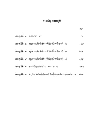­µ¦´ÂŸœ£¤¼· 
®œoµ 
ÂŸœ£¤¼·š¸ÉÒ®¨„´Á£­´ Õ × 
ÂŸœ£¤¼·š¸ÉÓ­¦ž»‡ªµ¤­¤´¡œ´›r…°Š®ª´…°oÁœÊ°º®µÄœšš¸ÉÓ ÒÕÙ 
ÂŸœ£¤¼·š¸ÉÔ ­¦ž»‡ªµ¤­¤´¡œ´›r…°Š®ª´…°oÁœÊ°º®µÄœšš¸ÉÔ ÒÕÚ 
ÂŸœ£¤¼·š¸ÉÕ ­¦ž»‡ªµ¤­¤´¡œ´›r…°Š®ª´…°oÁœÊ°º®µÄœšš¸ÉÕ ÒÚÖ 
ÂŸœ£¤¼·š¸ÉÖ ¥µ­µ¤´ž¦³‹ÎµµoœÓÙ…œµœ ÓÓÒ 
ÂŸœ£¤¼·š¸É× ­¦ž»‡ªµ¤­¤´¡œ´›r…°Š®ª´…°oÁœÊ°º®µÁ£­´„¦¦¤ÂŸœÃ¦µ– ÓÓÓ 
 