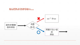 なんだかよくわからない｡｡｡ 
4辺 
以上 
푎푎−1か푎푎 
逆向き隣接 辺の消去 
同値でない点 
の 
消去  