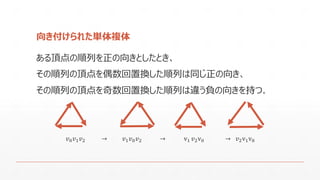 向き付けられた単体複体 
ある頂点の順列を正の向きとしたとき､ 
その順列の頂点を偶数回置換した順列は同じ正の向き､ 
その順列の頂点を奇数回置換した順列は違う負の向きを持つ｡ 
푣0푣1푣2→푣1푣0푣2→v1푣2v0→푣2v1v0  