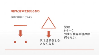 境界とは穴を捉えるもの 
実際に境界をとってみよう 
穴は境界をとる 
となくなる 
定理 
∂･∂ = 0 
つまり境界の境界は 何もない｡  
