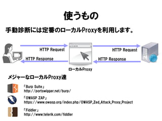 使うもの 
手動診断には定番のローカルProxyを利用します。 
HTTP Response 
HTTP Request 
HTTP Response 
HTTP Request 
ローカルProxy 
「Burp Suite」 
http://portswigger.net/burp/ 
「OWASP ZAP」 
https://www.owasp.org/index.php/OWASP_Zed_Attack_Proxy_Project 
「Fiddler」 
http://www.telerik.com/fiddler 
メジャーなローカルProxy達 
 