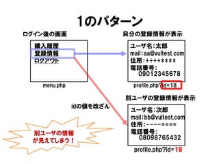 1のパターン 
menu.php 
購入履歴 
登録情報 
ログアウト 
profile.php?id=18 
ユーザ名：太郎 mail：aa@vultest.com 住所：++++**** 電話番号： 09012345678 
idの値を改ざん 
別ユーザの情報 が見えてしまう！ 
ログイン後の画面 
自分の登録情報が表示 
profile.php?id=19 
ユーザ名：次郎 
mail：bb@vultest.com 
住所：----==== 
電話番号： 08098765432 
別ユーザの登録情報が表示  
