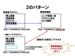 2のパターン 
管理者でログイン 
購入履歴 登録情報 ログアウト 管理者機能 
http://example.jp/menu.php 
一般ユーザでログイン 
http://example.jp/menu.php 
ユーザ情報一覧 
アカウント停止 
ロック解除 
http://example.jp/admin.php 
管理者機能 
購入履歴 
登録情報 
ログアウト 
リンクは存在せず本来は アクセス不可 
管理者機能に アクセスできて しまう！ 
直接URLを指定してアクセス  