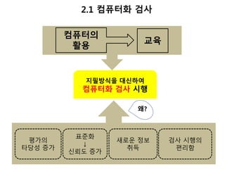 2.1 컴퓨터화 검사 
컴퓨터의 
활용 
교육 
지필방식을 대신하여 
컴퓨터화 검사 시행 
왜? 
평가의 
타당성 증가 
표준화 
↓ 
신뢰도 증가 
새로운 정보 
취득 
검사 시행의 
편리함 
 