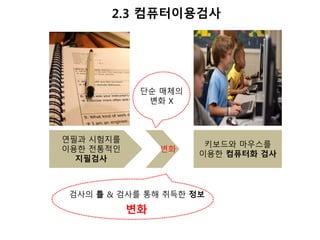2.3 컴퓨터이용검사 
연필과 시험지를 
이용한 전통적인 
지필검사 
키보드와 마우스를 
이용한 컴퓨터화 검사 
단순 매체의 
변화 
검사의 틀 & 검사를 통해 취득한 정보 
변화 
변화 X 
 